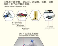 下游應(yīng)用之鞋材領(lǐng)域