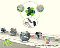 循環(huán)經(jīng)濟(jì)，高效環(huán)保