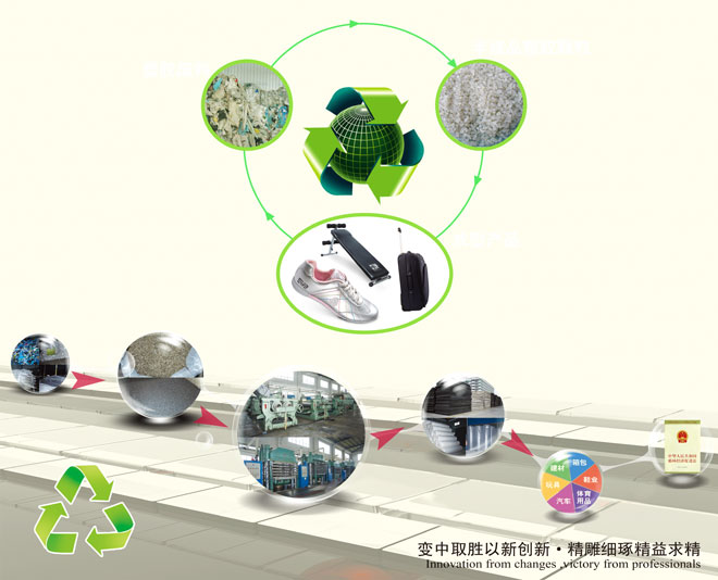 循環(huán)經(jīng)濟(jì)，高效環(huán)保