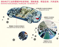 下游應(yīng)用之更多領(lǐng)域