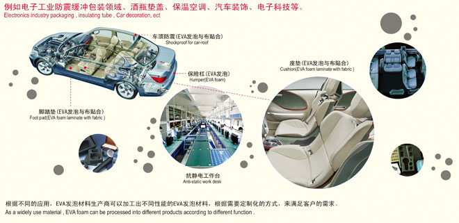 下游應(yīng)用之更多領(lǐng)域